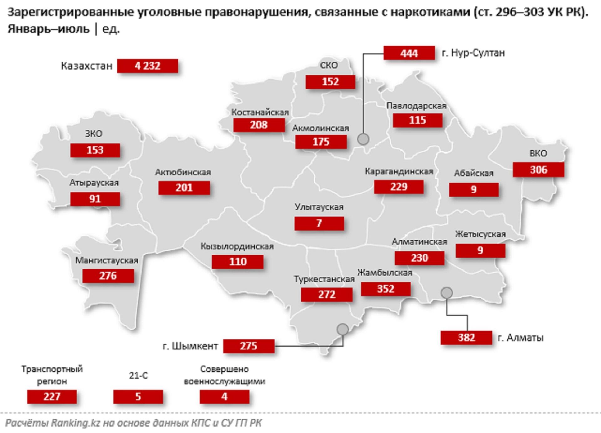Зарегистрированные уголовные правонарушения, связанные с наркотиками, в разрезе регионов - Sputnik Казахстан, 1920, 22.08.2022