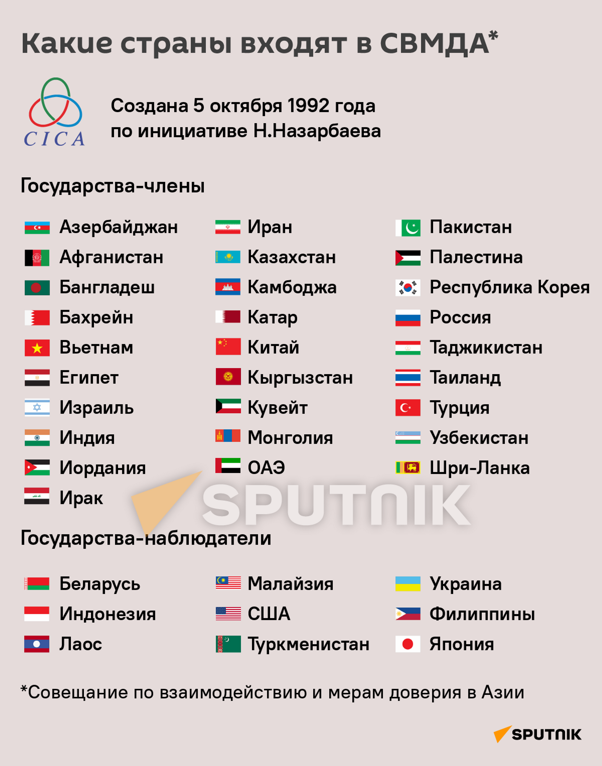 Список стран, входящих в СВМДА - Sputnik Казахстан, 1920, 13.10.2022