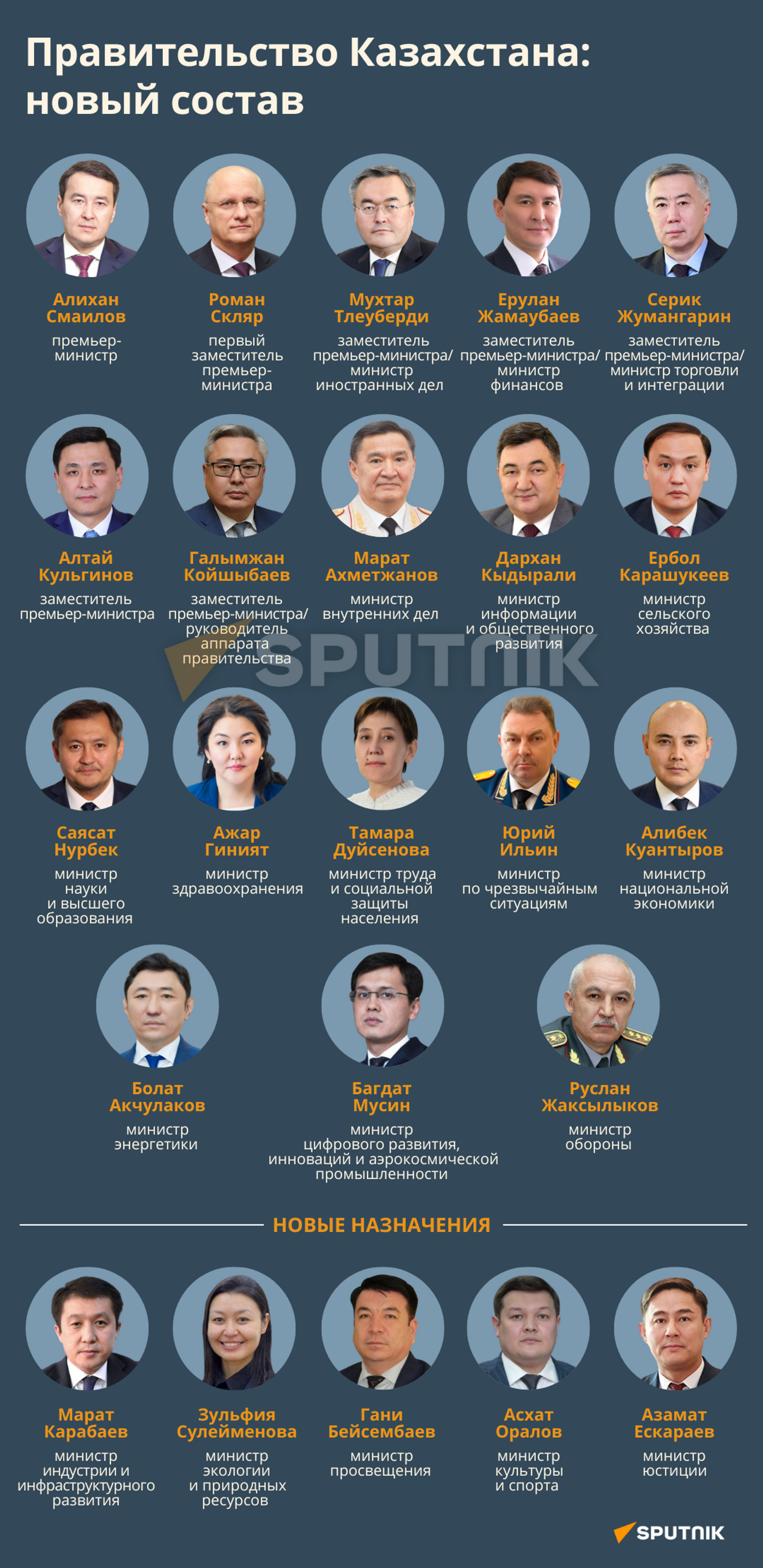 Правительство Казахстана: новый состав - Sputnik Казахстан, 1920, 04.01.2023