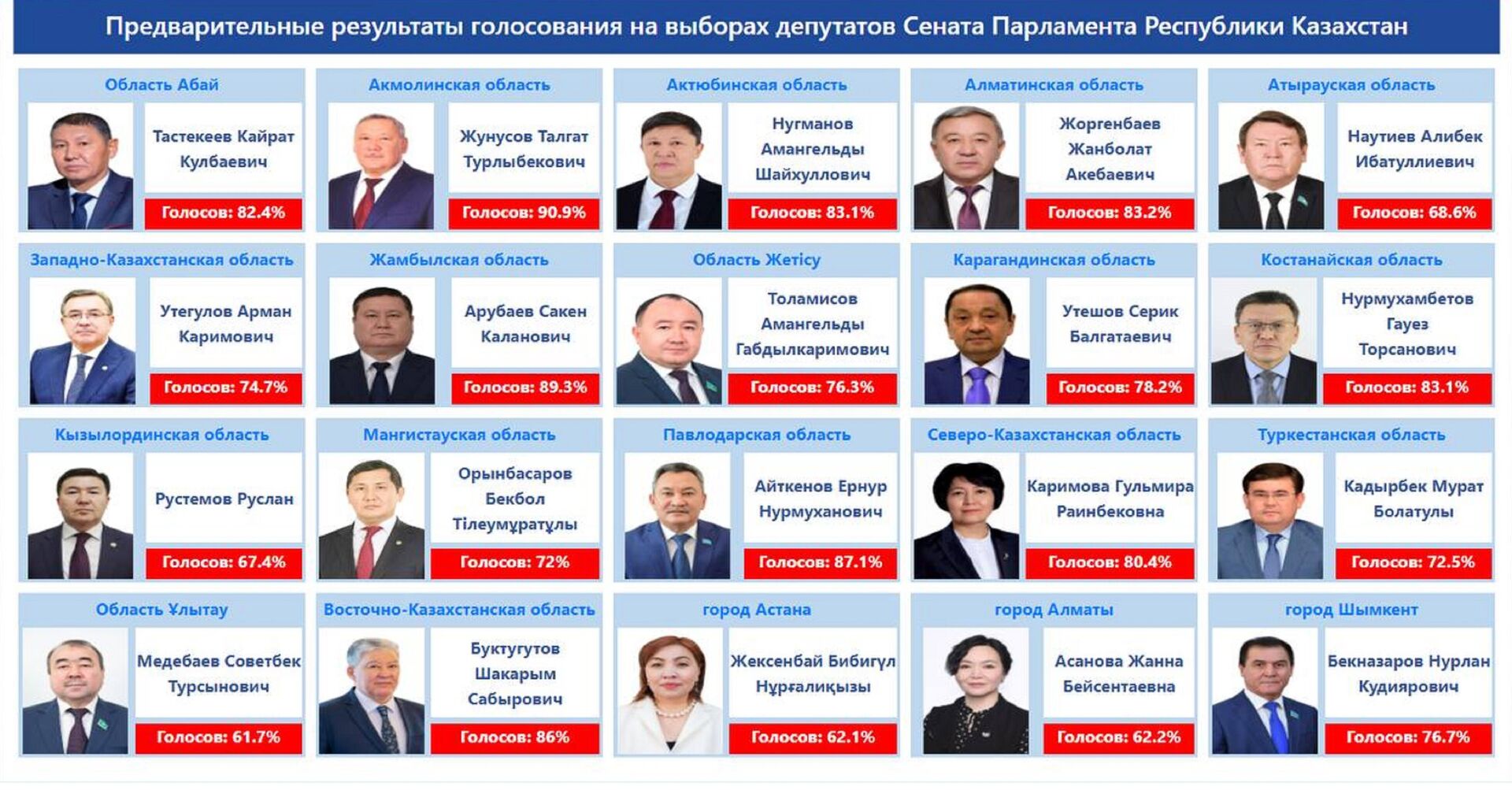 Выборы депутатов парламента