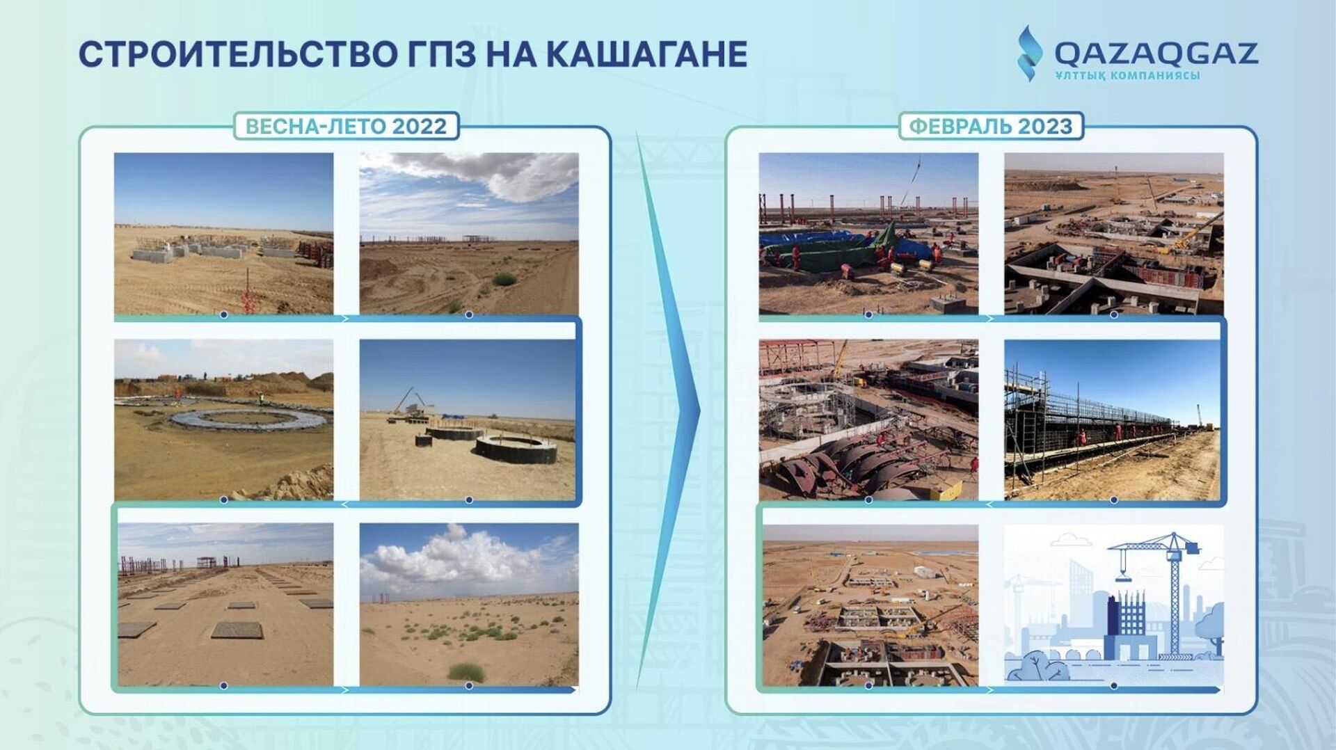 Строительство газоперерабатывающего завода на Кашагане мощностью 1 млрд  кубометров - Sputnik Казахстан, 1920, 06.02.2023