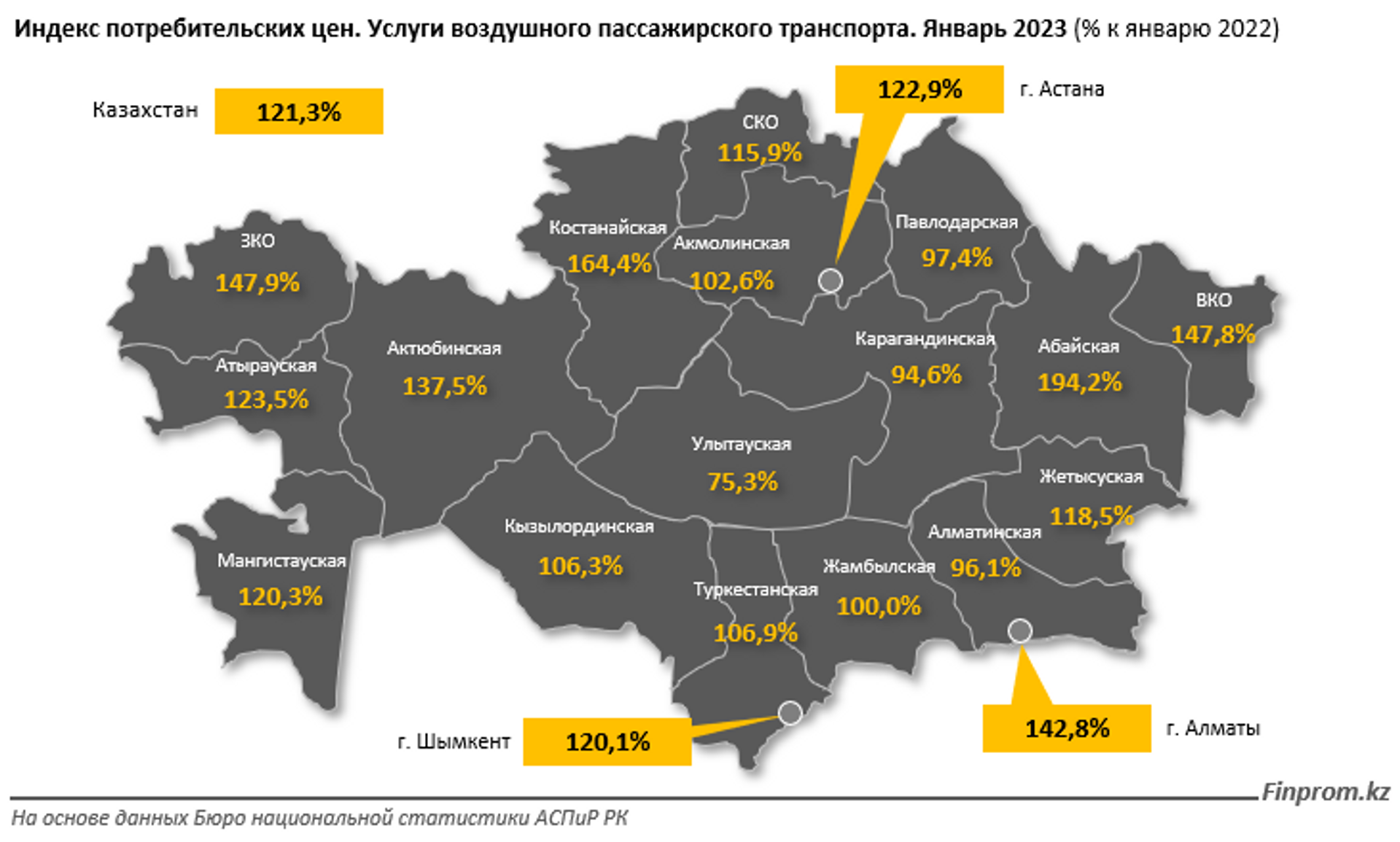 Индекс потребительских цен на услуги воздушного транспорта за январь 2023 года - Sputnik Казахстан, 1920, 27.02.2023