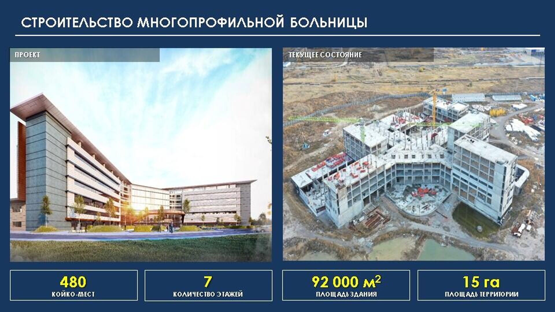 Больницу мирового уровня, превратившуюся в долгострой, должны достроить в Петропавловске - Sputnik Казахстан, 1920, 21.06.2023