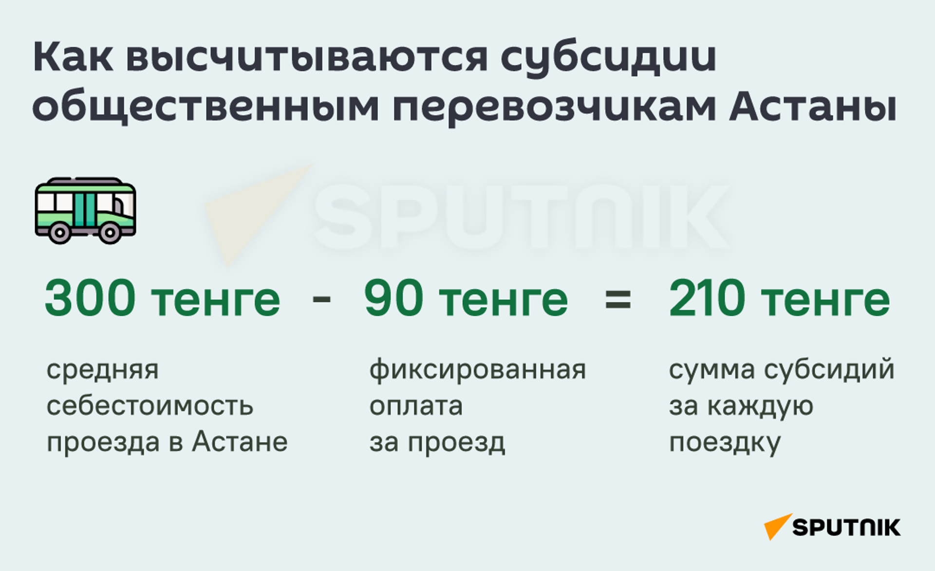 Расчет субсидий перевозчикам Астаны - Sputnik Казахстан, 1920, 07.07.2023