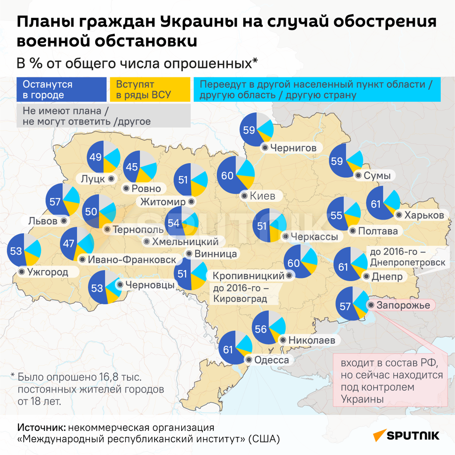 Что намерены делать украинцы в случае обострения конфликта - Sputnik Казахстан, 1920, 14.07.2023