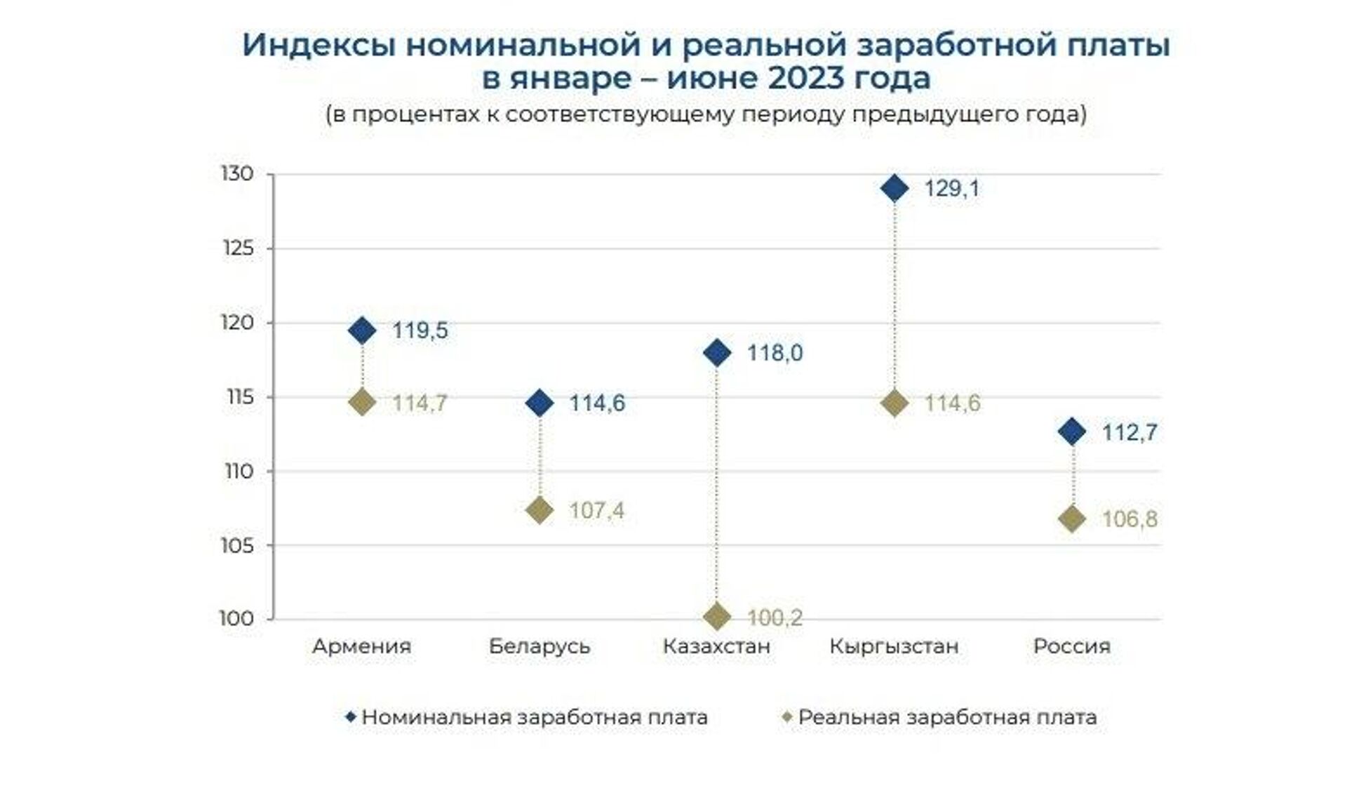 О заработной плате в ЕАЭС - Sputnik Казахстан, 1920, 04.09.2023