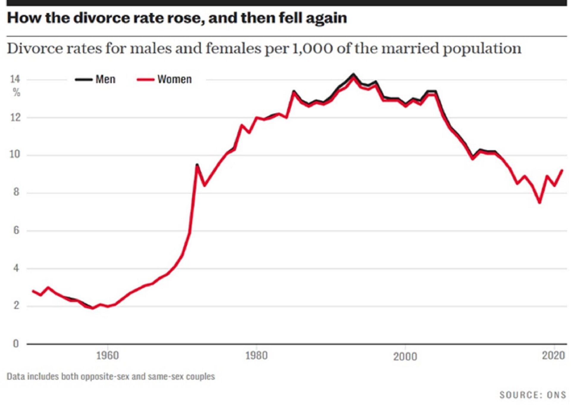 Число разводов в Великобритании  - Sputnik Казахстан, 1920, 23.10.2023