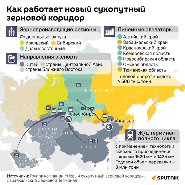 Как заработает новый сухопутный зерновой коридор - Sputnik Казахстан