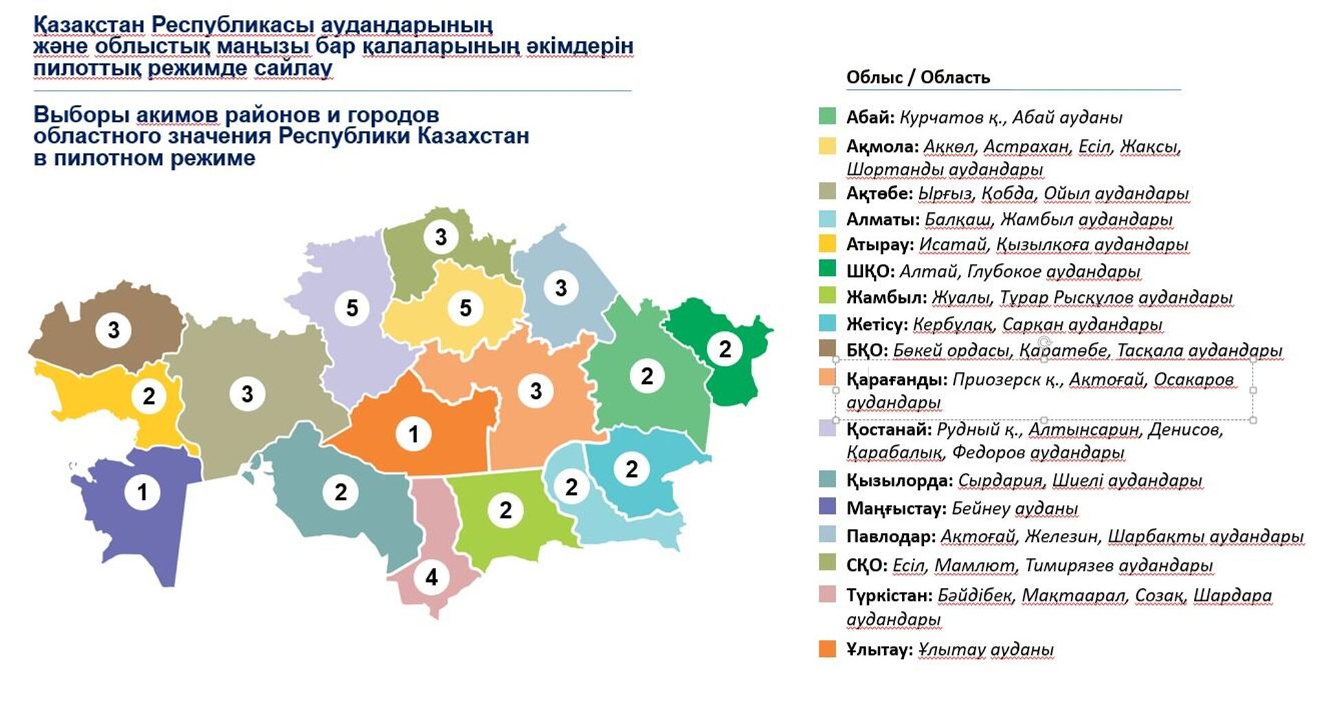 Выборы акимов районов и городов областного значения - 2023 - Sputnik Казахстан, 1920, 05.11.2023