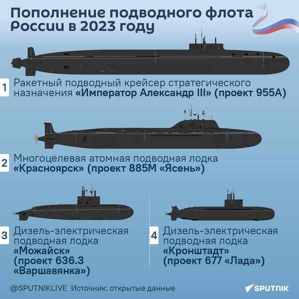 Подводный флот РФ инфографика - Sputnik Казахстан