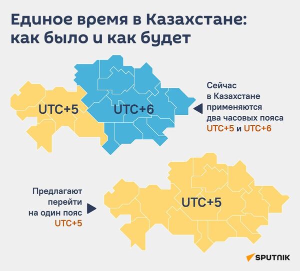 Единое время в Казахстане инфографика - Sputnik Казахстан