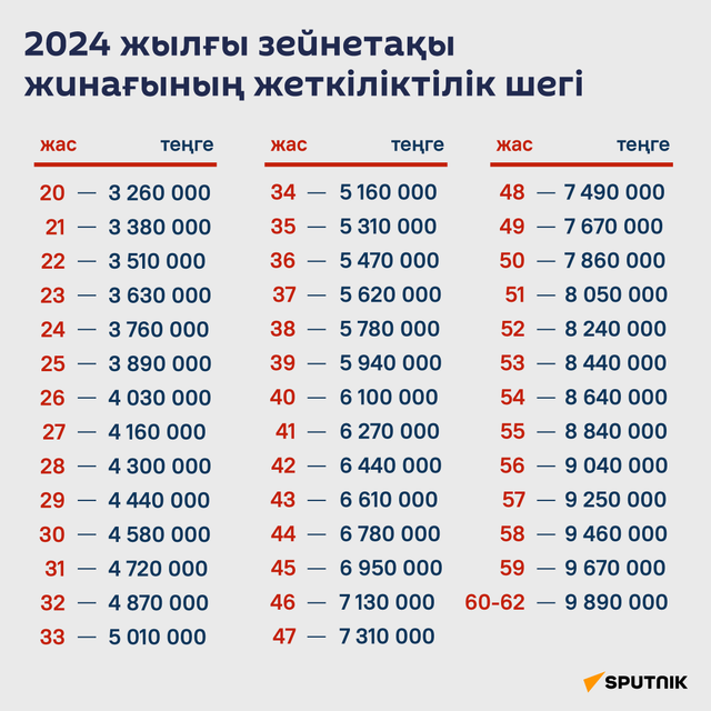 Сперматозоидтарды жатырға енгізіңіз