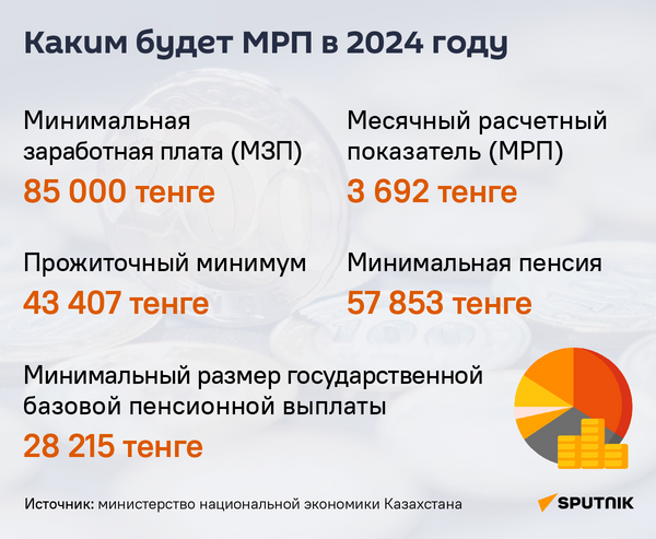Минимальная зарплата и пенсия в 2024 - Sputnik Казахстан