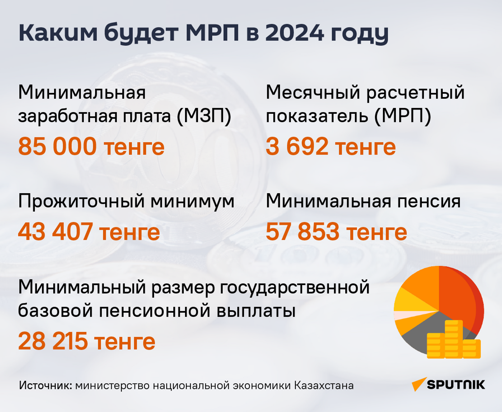 Минимальная зарплата и пенсия в 2024 - Sputnik Казахстан, 1920, 03.01.2024