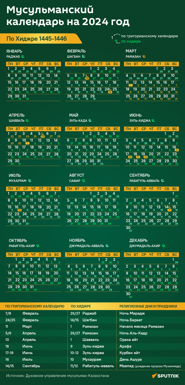 Календарь мусульманских праздников на 2024 год