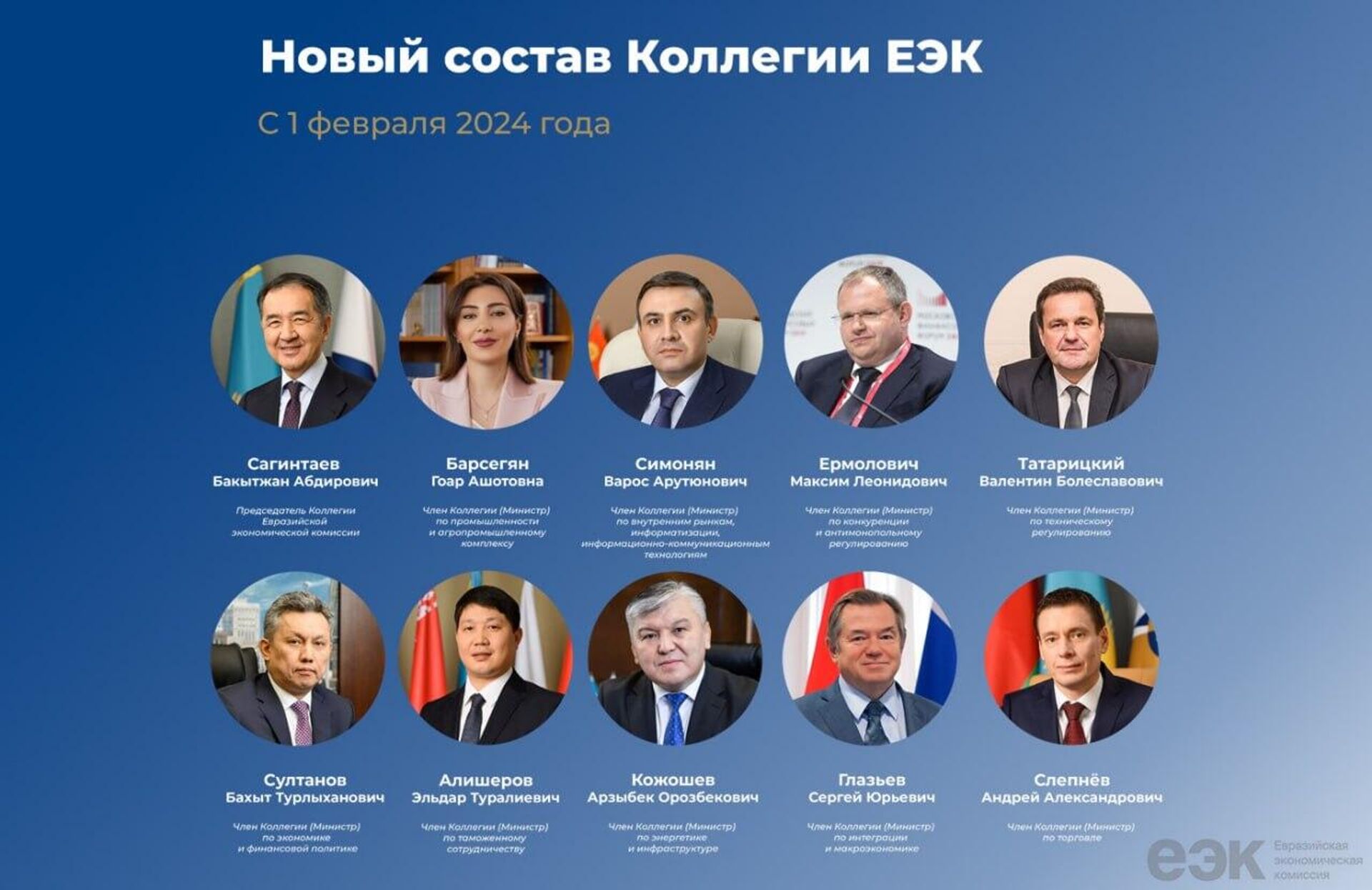 Состав коллегии Евразийской экономической комиссии с 1 февраля 2024 года - Sputnik Казахстан, 1920, 01.02.2024