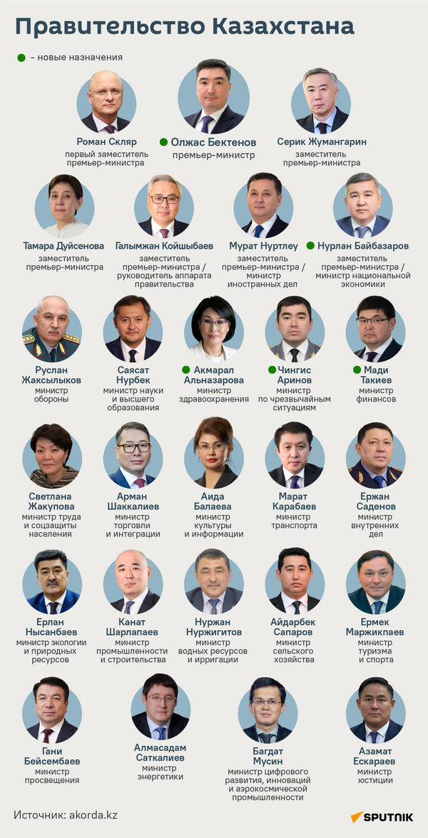 Новое правительство Казахстана - Sputnik Казахстан