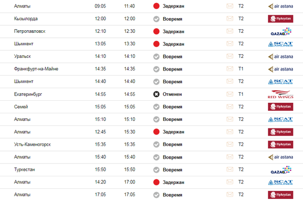 Задержки рейсов в Астане - Sputnik Казахстан