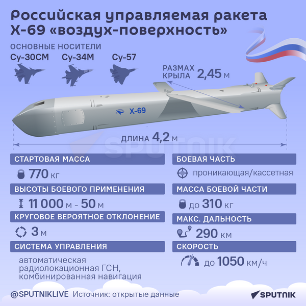 Многофункциональная крылатая ракета Х-69  - Sputnik Казахстан