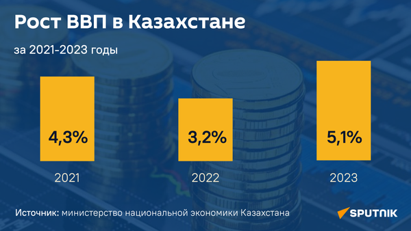 Рост ВВП в Казахстане - Sputnik Казахстан