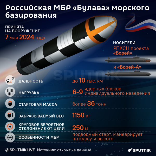 Российская Булава морского базирования - Sputnik Казахстан