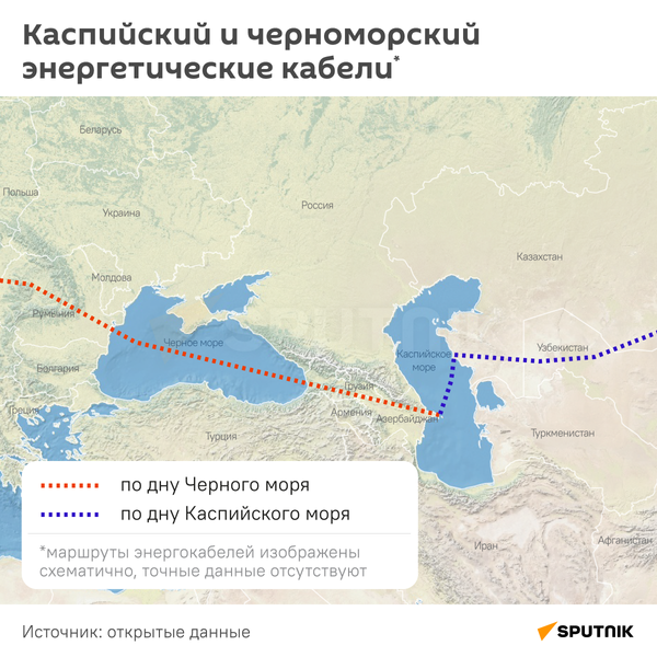 Энергокабель по дну Черного и Каспийского морей - Sputnik Казахстан