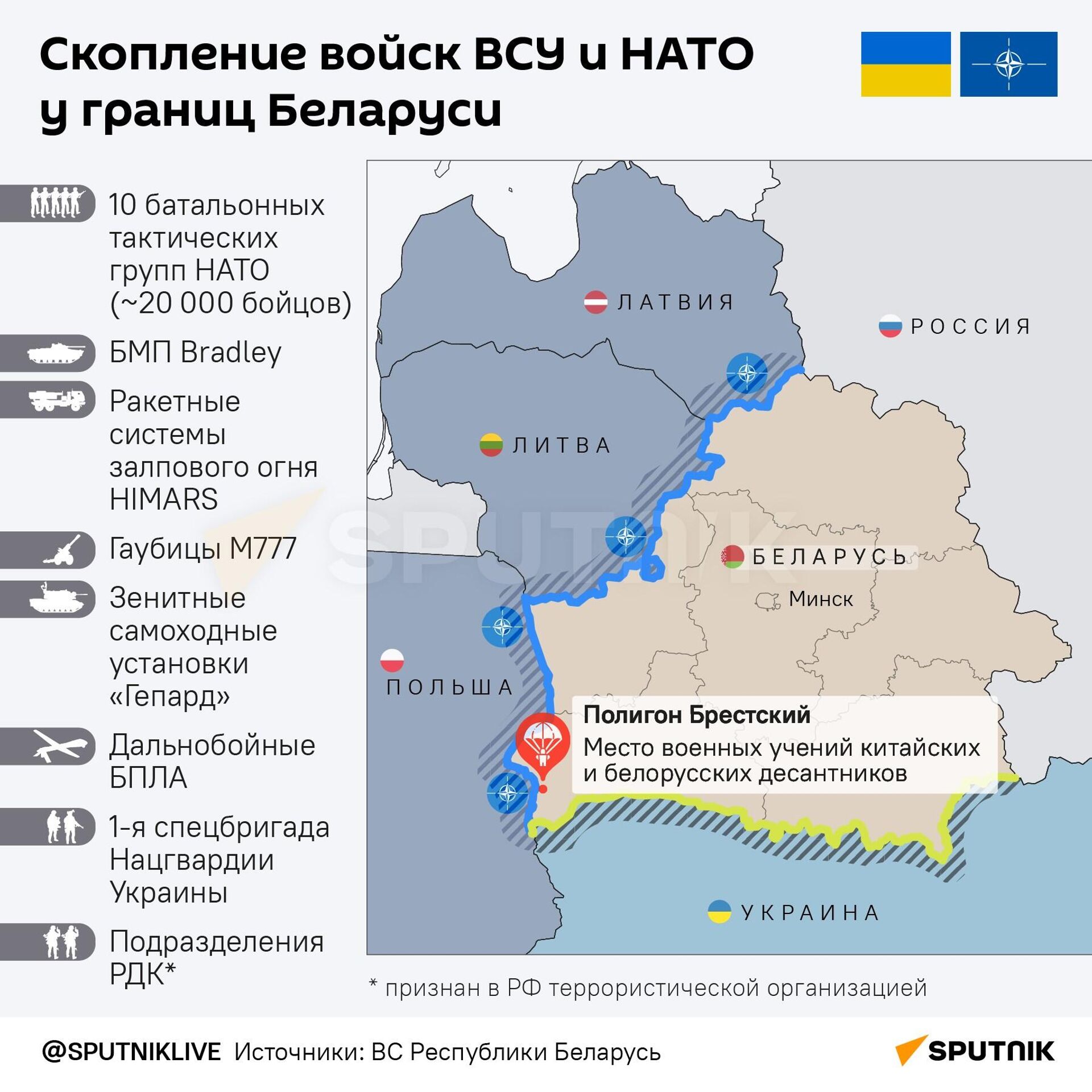 Скопление войск ВСУ и НАТО у границ Беларуси - Sputnik Казахстан, 1920, 10.07.2024