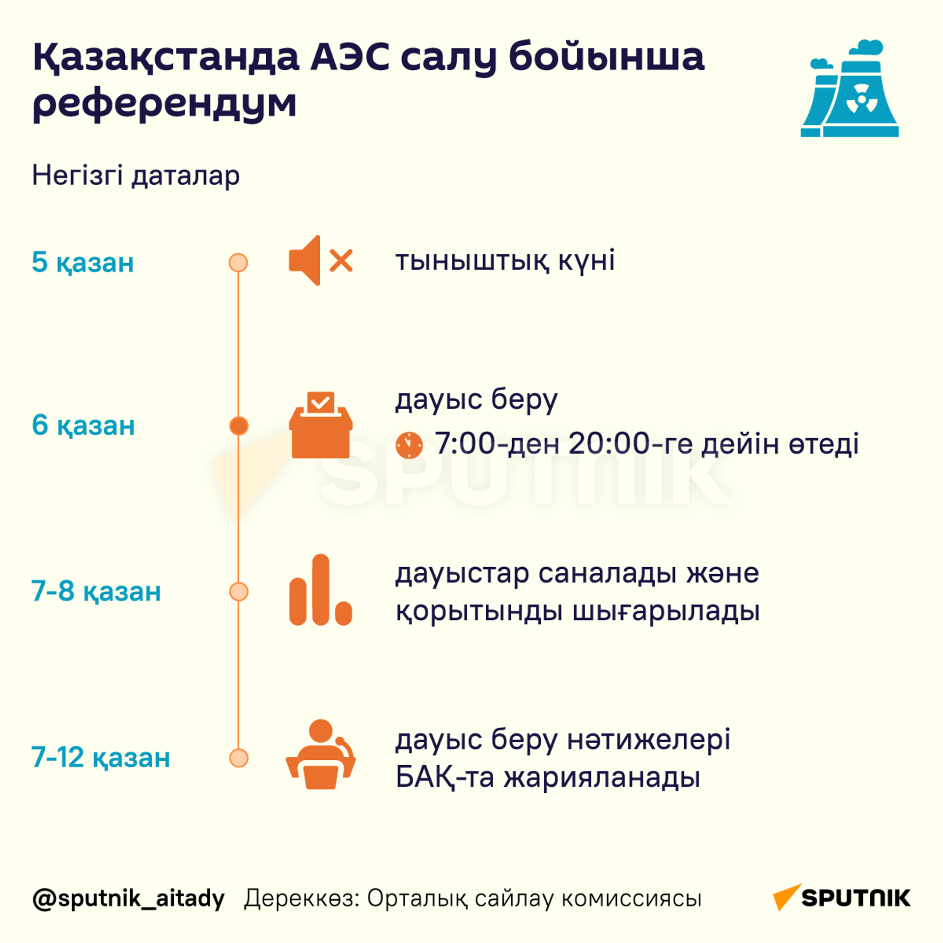 Қазақстанда АЭС құрылысы бойынша референдум қалай өтеді - Sputnik Қазақстан, 1920, 01.10.2024