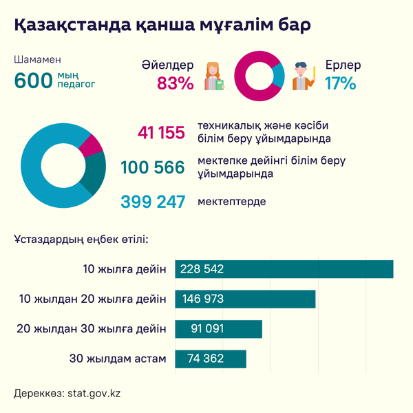 Ұстаздар - Sputnik Қазақстан