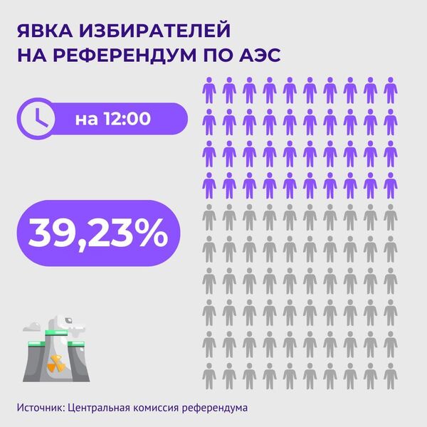 Явка на 12.00 часов  - Sputnik Казахстан