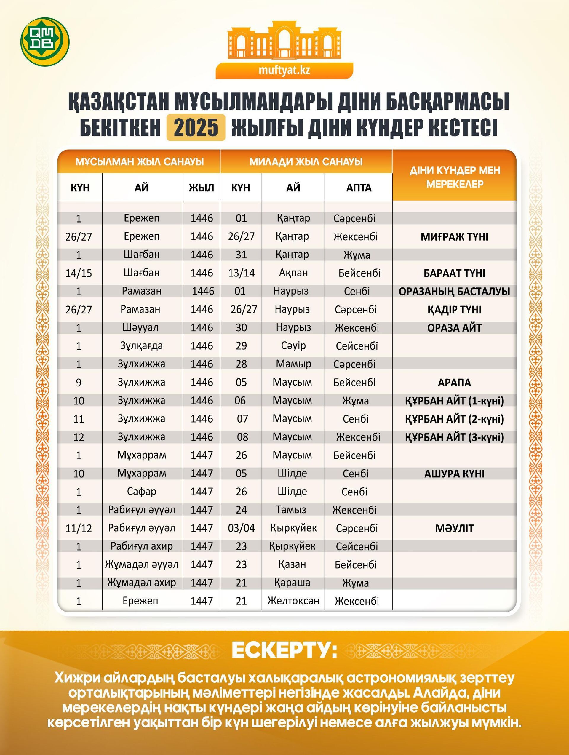 2025 жылдың діни күндер кестесі бекітілді - Sputnik Қазақстан, 1920, 16.10.2024