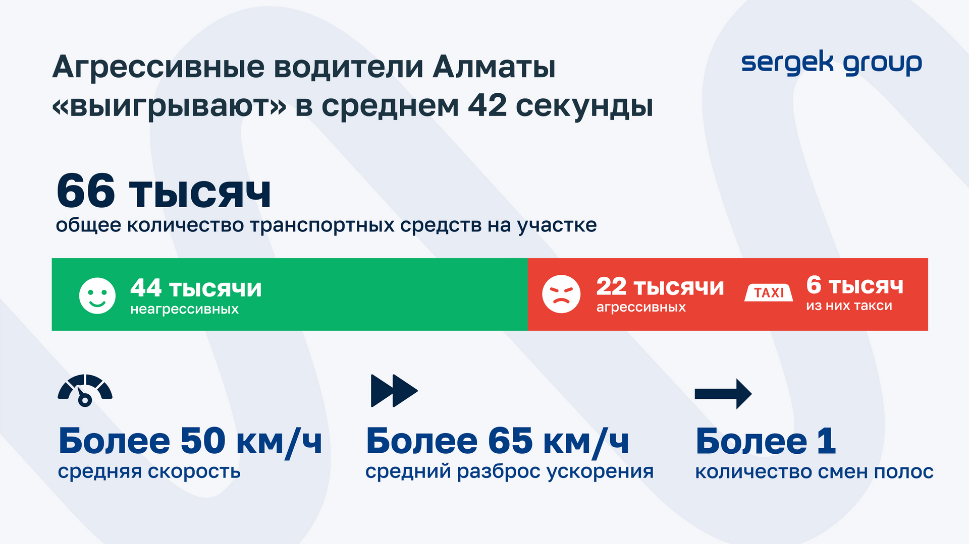 Скорость водителей рассчитали в Сергек - Sputnik Казахстан, 1920, 22.10.2024