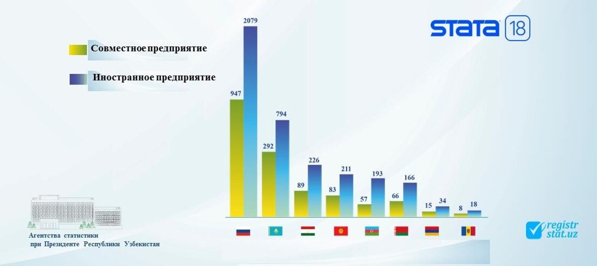 Статистика по СП в Узбекистане - Sputnik Казахстан, 1920, 30.10.2024