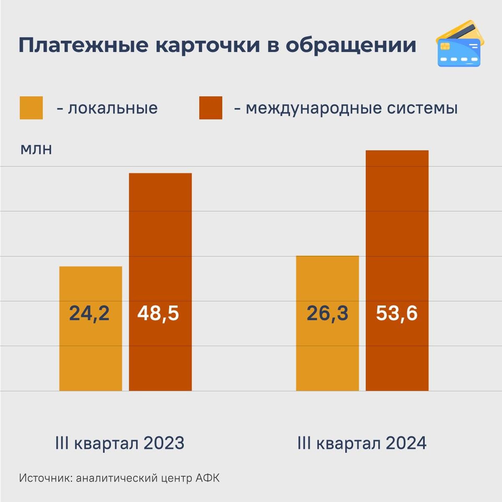 Платежные карты в обращении  - Sputnik Казахстан, 1920, 18.11.2024