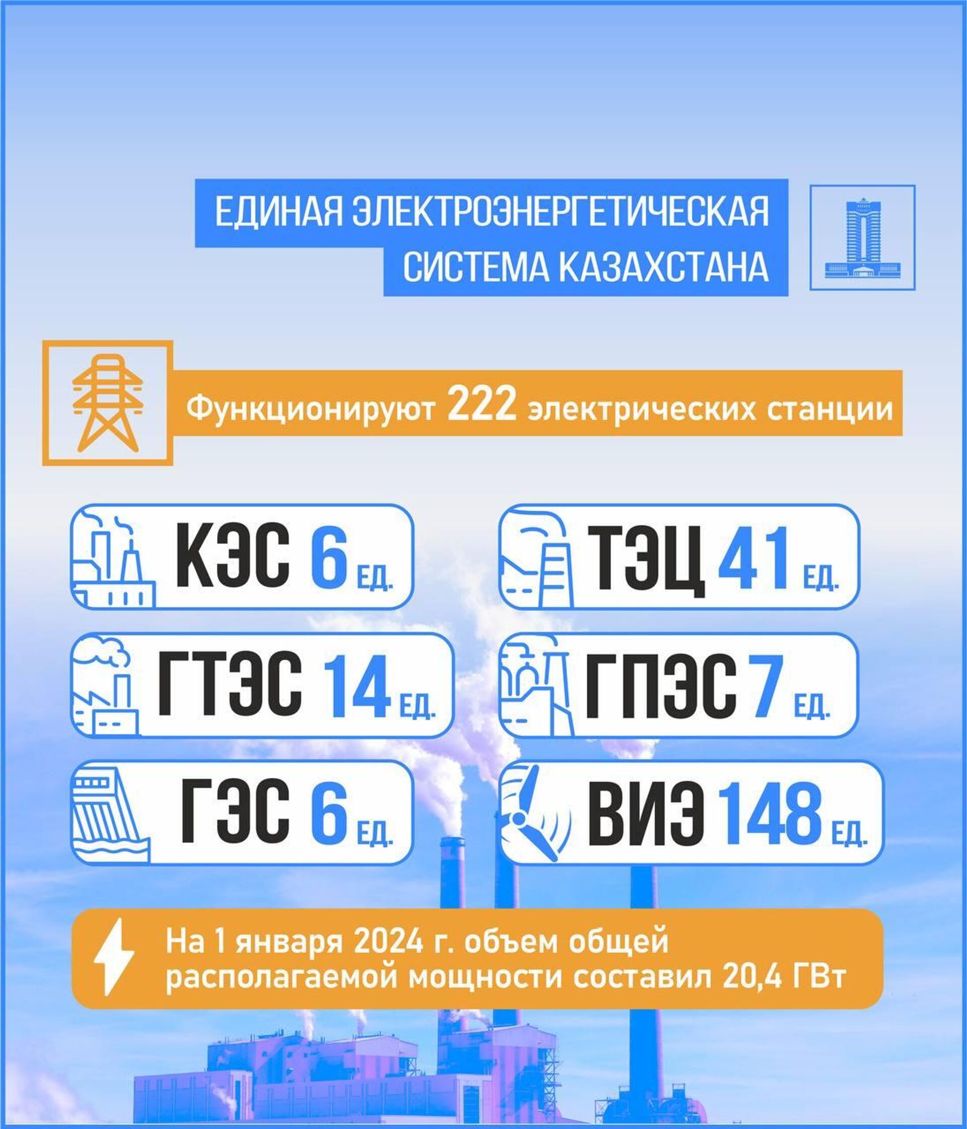 Единая электроэнергетическая система Казахстана - Sputnik Казахстан, 1920, 19.12.2024