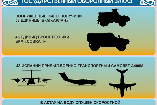 Боевая техника Минобороны Казахстана - Sputnik Казахстан