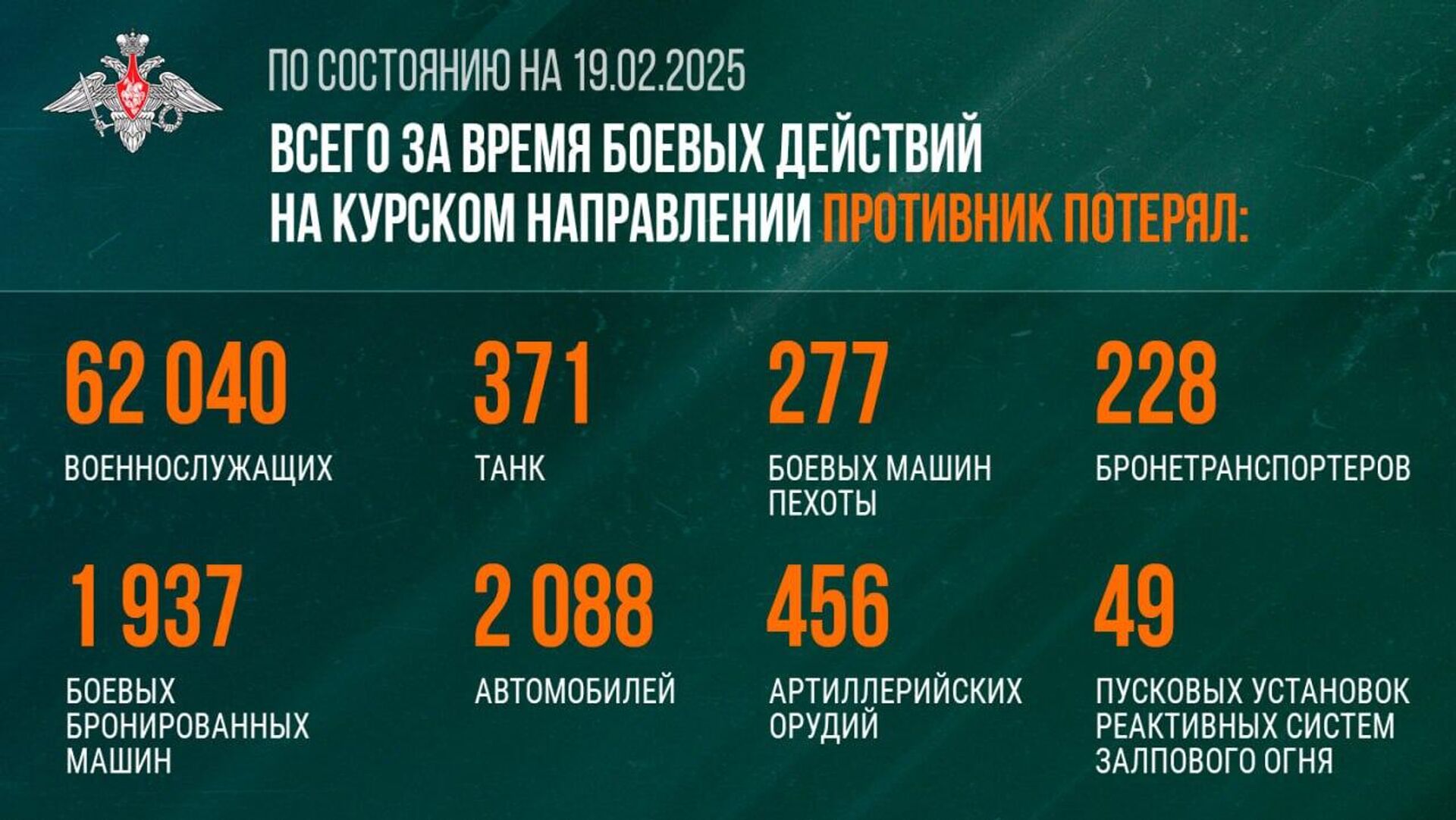 Минобороны России опубликовало свежую информацию об отражении агрессии ВСУ на территории Курской области на 19 февраля 2025 года - Sputnik Казахстан, 1920, 19.02.2025