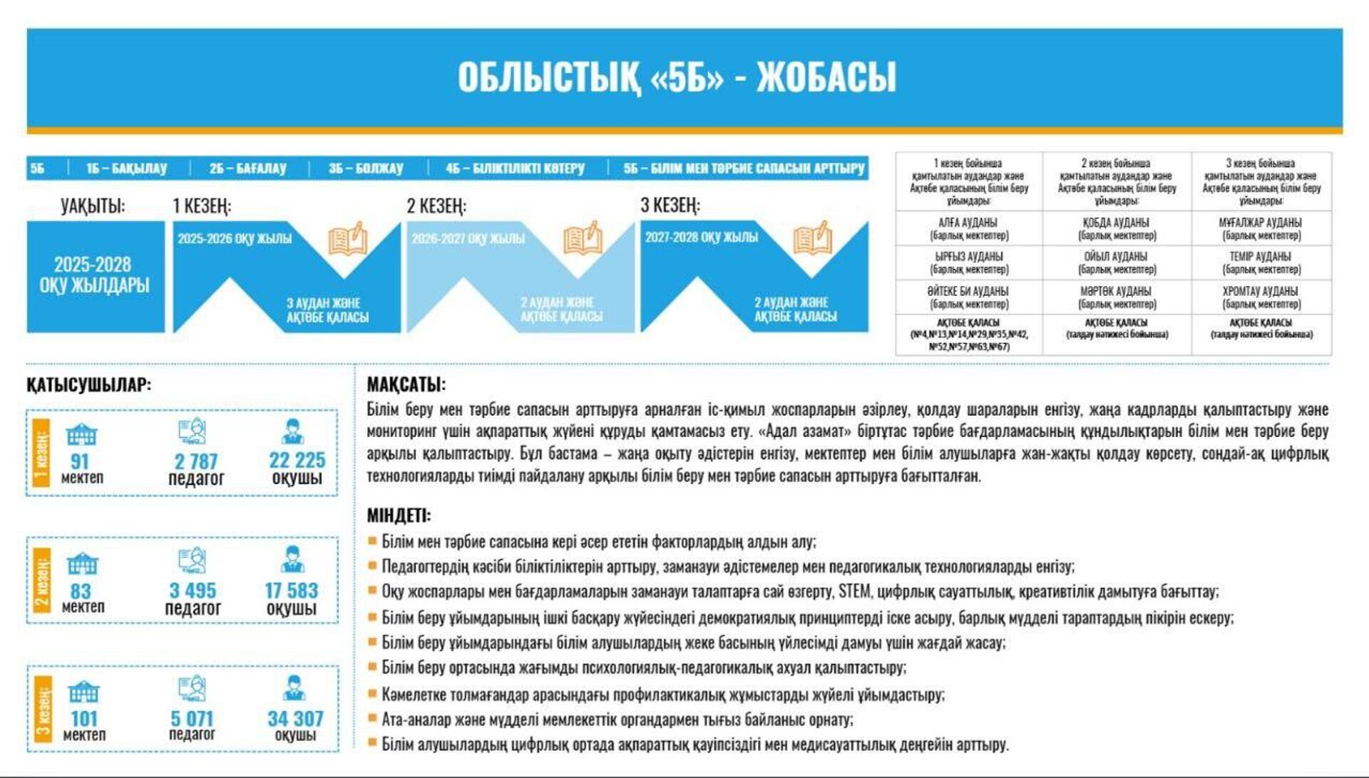 Ақтөбе облысының білім саласында тың жоба басталды - Sputnik Қазақстан, 1920, 17.10.2025