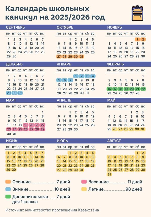 Календарь школьных каникул 2025/2026 утвердили в Казахстане - Sputnik Казахстан