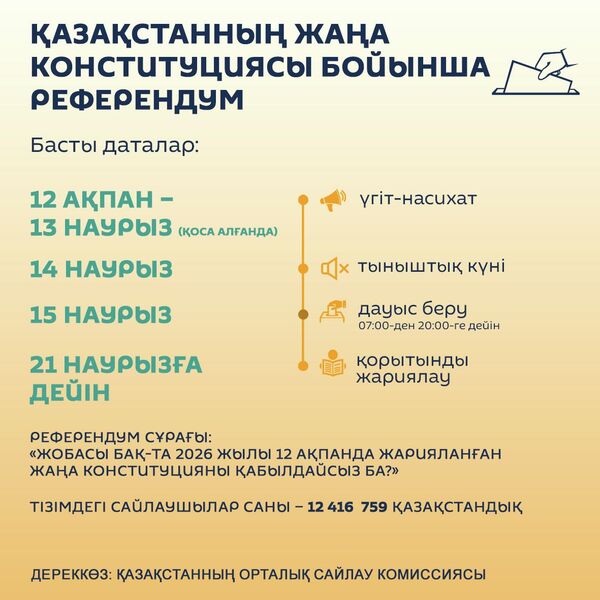 Қазақстанның жаңа Конституциясы бойынша референдум - Sputnik Қазақстан