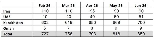 Согласованные объемы компенсации перепроизводства нефти среди стран OPEC+ - Sputnik Казахстан
