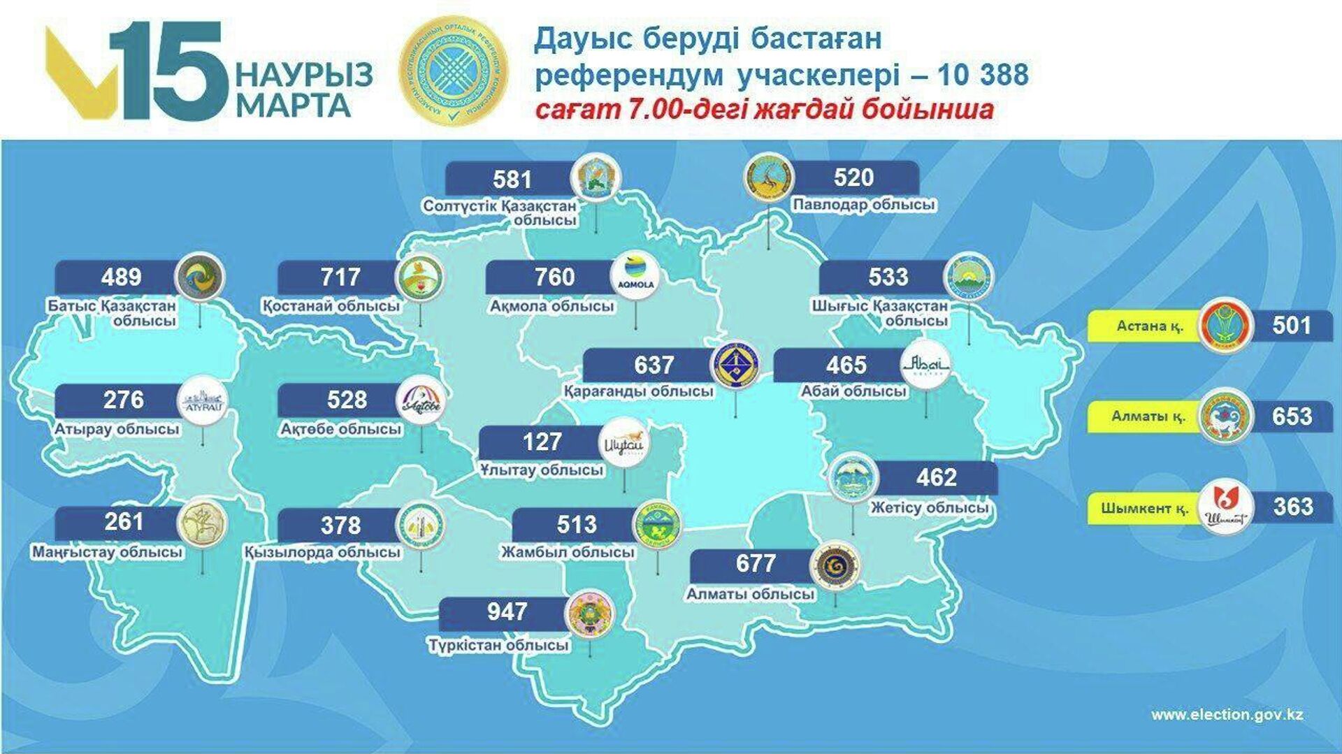 Сағат 7.00-ге дауыс беру учаскелерінің ашылуы туралы ақпарат - Sputnik Қазақстан, 1920, 15.03.2026