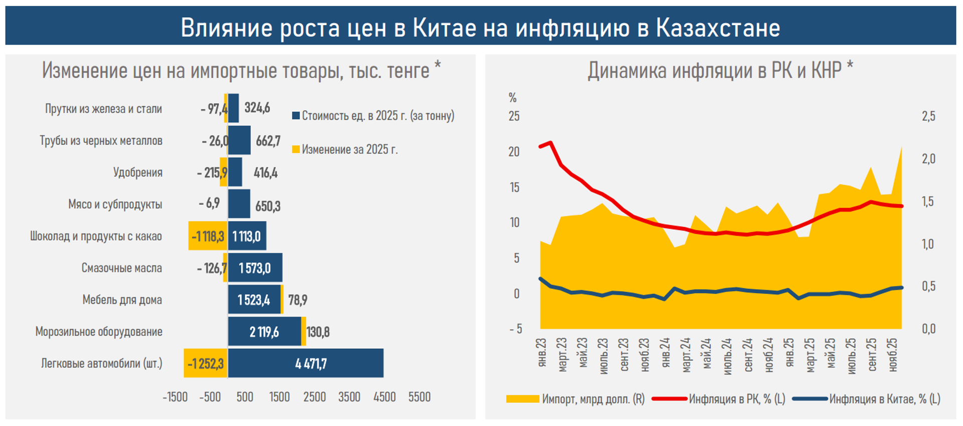 Влияние роста цен в КНР на инфляцию в Казахстане - Sputnik Казахстан, 1920, 20.03.2026