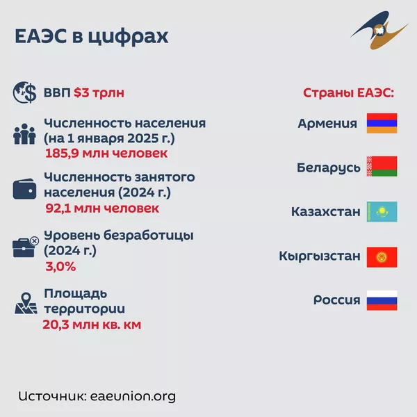 ЕАЭС в цифрах - инфографика - Sputnik Казахстан