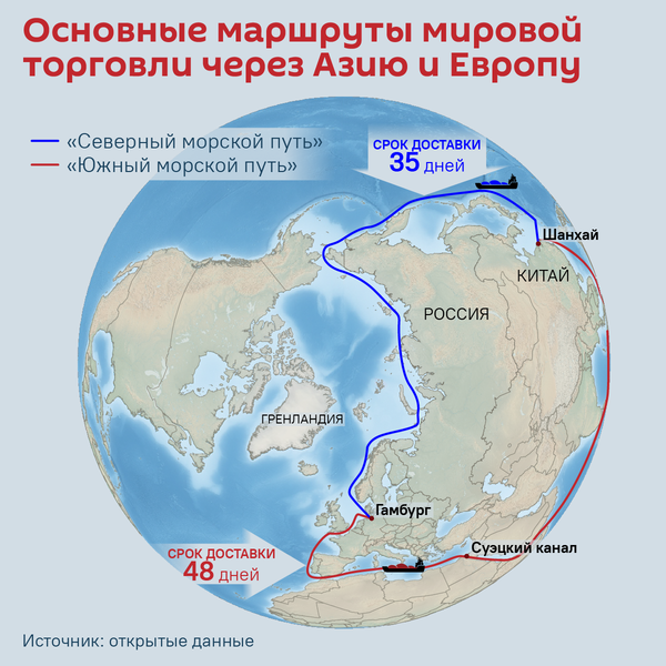 Основные маршруты мировой торговли через Азию и Европу - Sputnik Казахстан