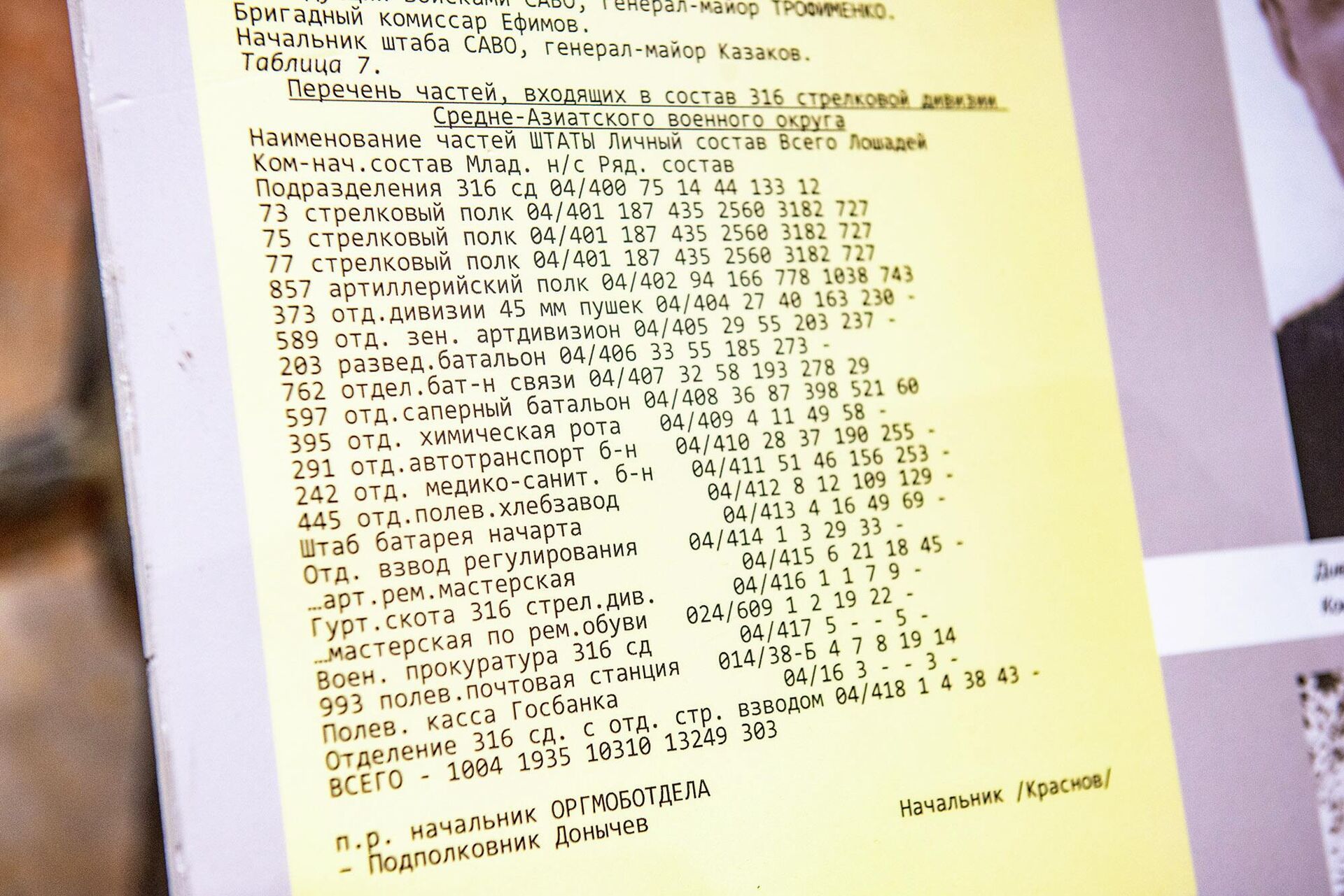 Перечень частей, входящих в состав 316-ой стрелковой дивизии - Sputnik Казахстан, 1920, 04.05.2026