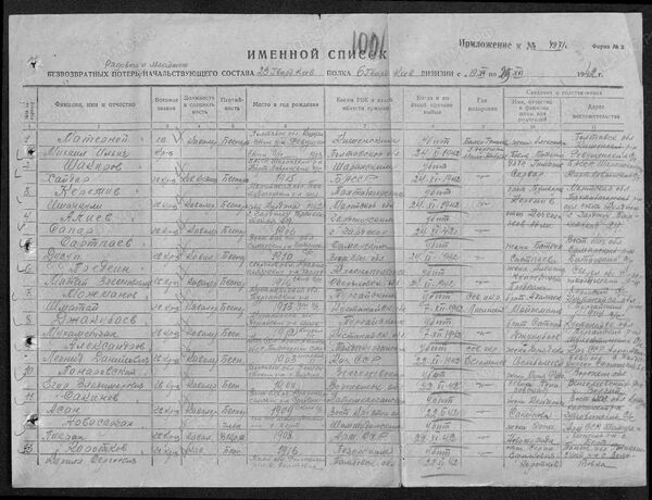 Поисковики разыскивают родных погибшего в годы Великой Отечественной войны казахстанца  - Sputnik Казахстан