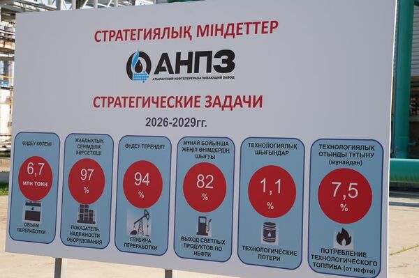Глава Минэкологии Казахстана Ерлан Нысанбаев посетил Атырауский НПЗ Глава Минэкологии Казахстана Ерлан Нысанбаев посетил Атырауский НПЗ - Sputnik Казахстан