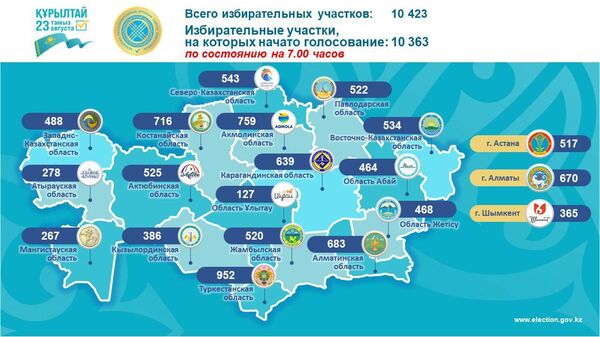 В Казахстане и за рубежом в 7.00 часов по времени Астаны открылись 10363 участка - Sputnik Казахстан