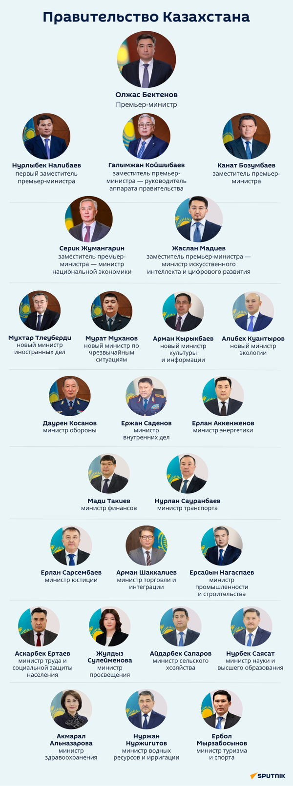 Кто вошел в новое правительство Казахстана? - Sputnik Казахстан